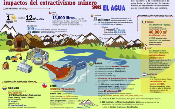 _____Impactos extractivismo minero